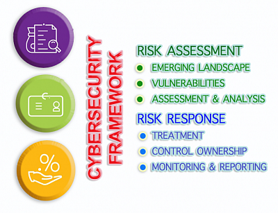 CYBERSECURITY: RISK MANAGEMENT